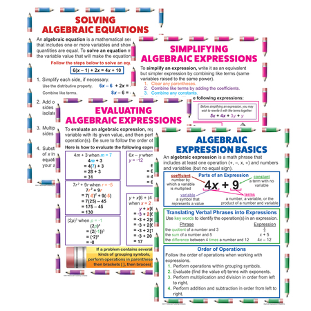 MCDONALD PUBLISHING Algebraic Expressions + Equations Teaching Poster Set TCRP088